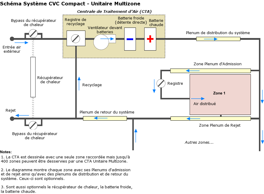 Unitary Multizone Layout_4